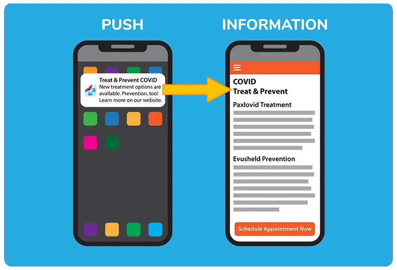 How push notifications work.